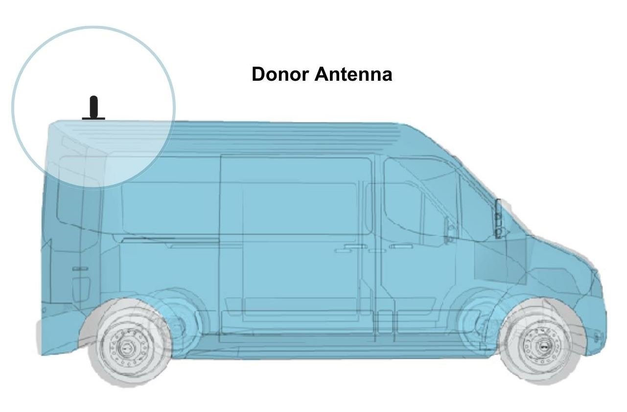 1. Install Donor Antenna